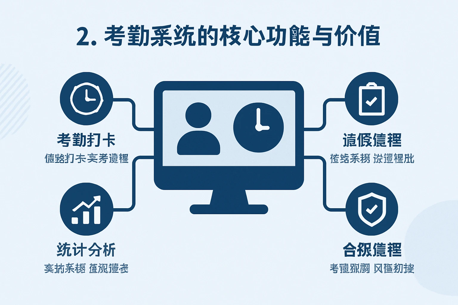 2. 考勤系统的核心功能与价值
