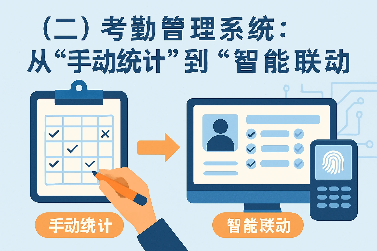 （二）考勤管理系统：从“手动统计”到“智能联动”