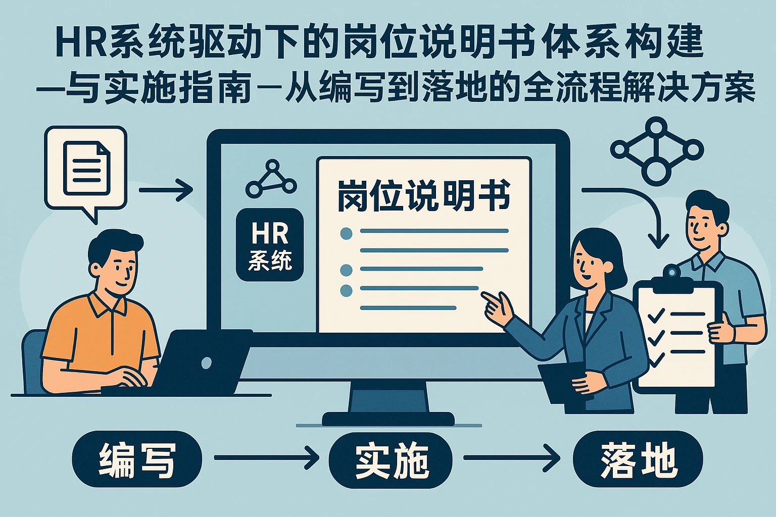 HR系统驱动下的岗位说明书体系构建与实施指南——从编写到落地的全流程解决方案