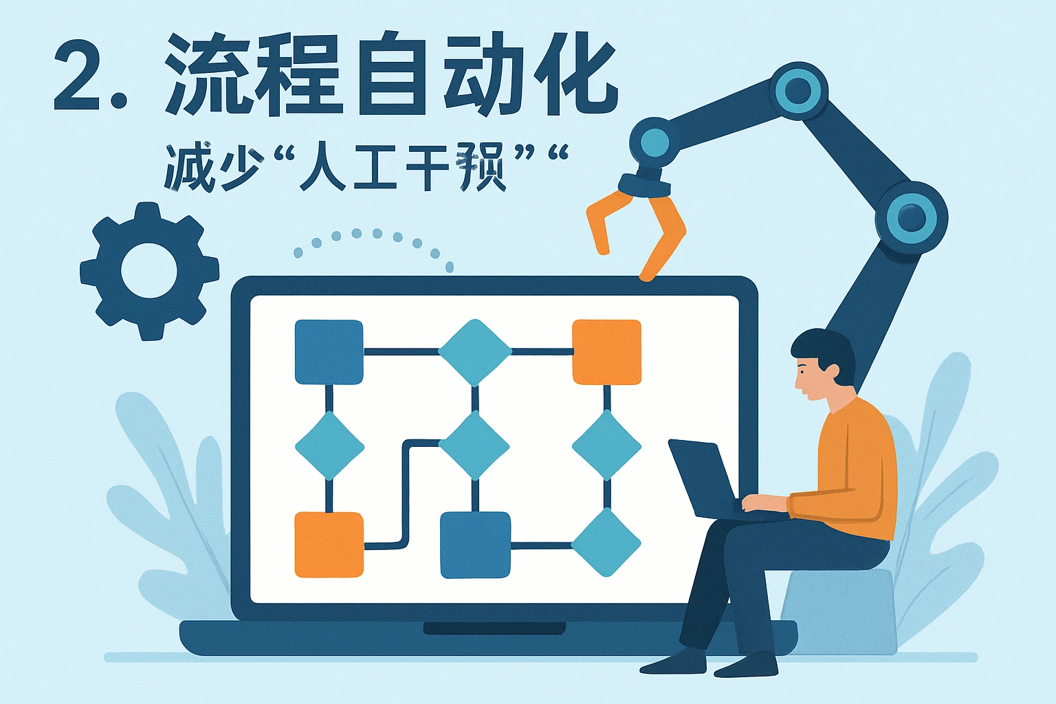 2. 流程自动化：减少“人工干预”