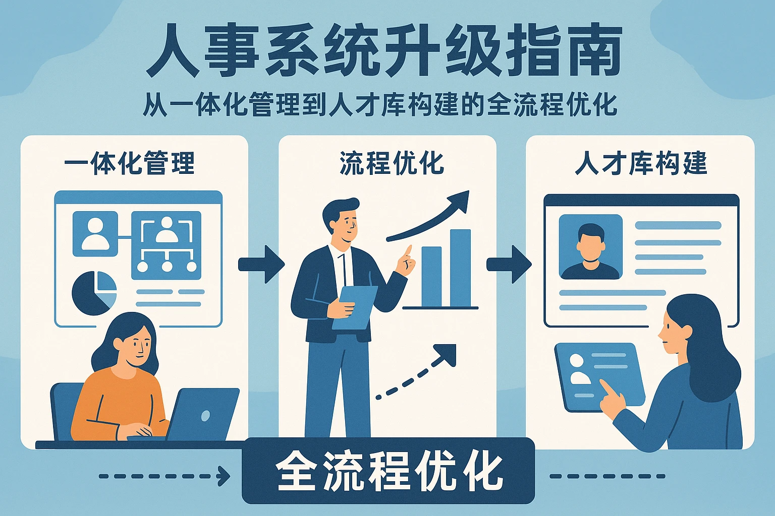 人事系统升级指南：从一体化管理到人才库构建的全流程优化