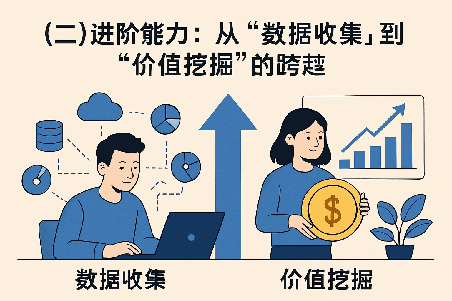 （二）进阶能力：从“数据收集”到“价值挖掘”的跨越