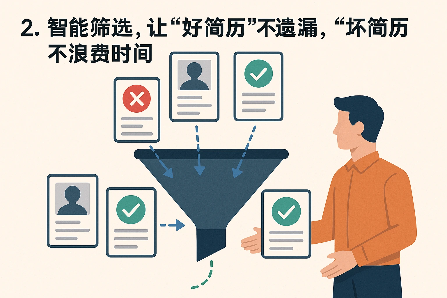 2. 智能筛选，让“好简历”不遗漏，“坏简历”不浪费时间