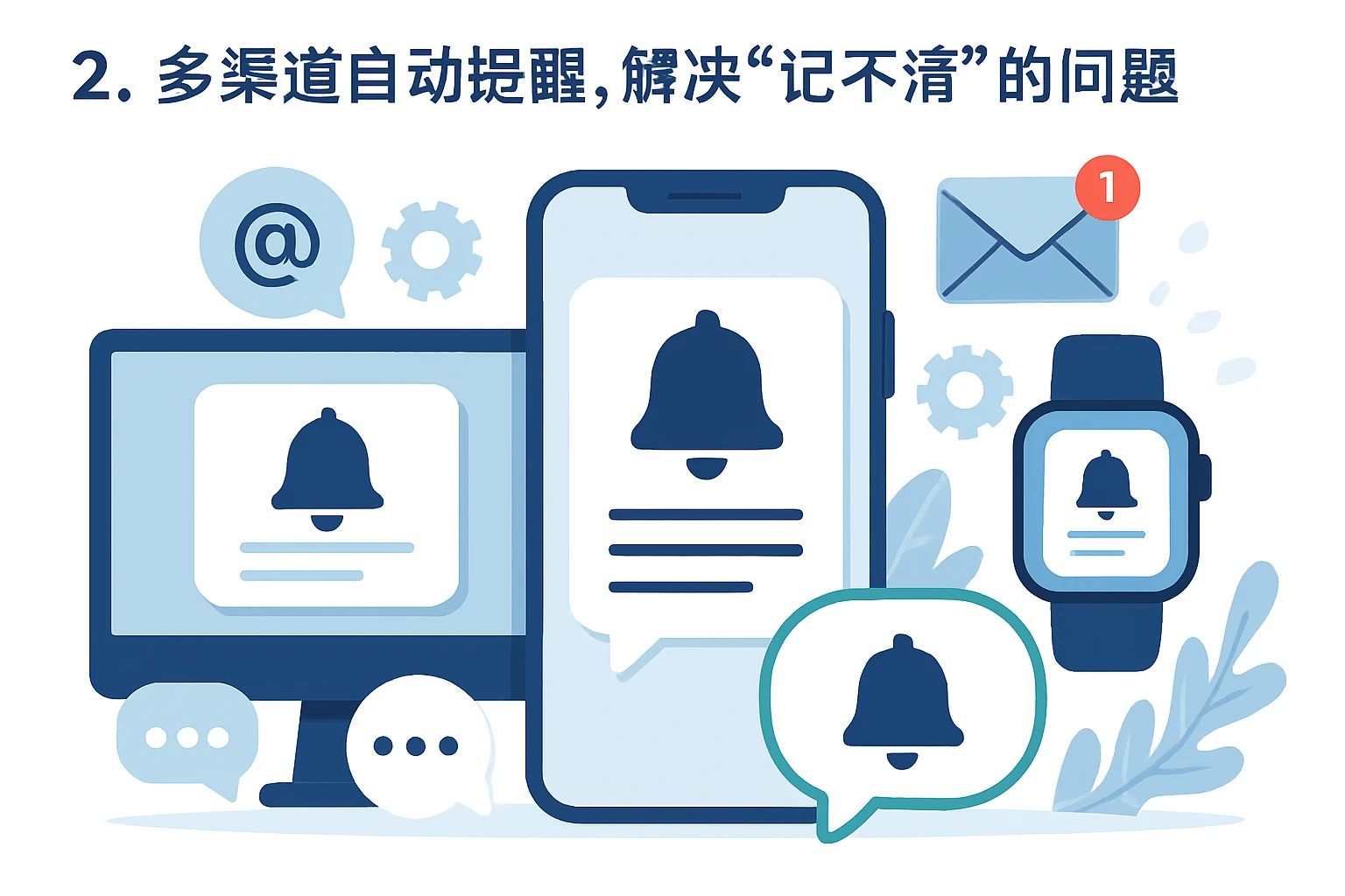 2. 多渠道自动提醒，解决“记不清”的问题