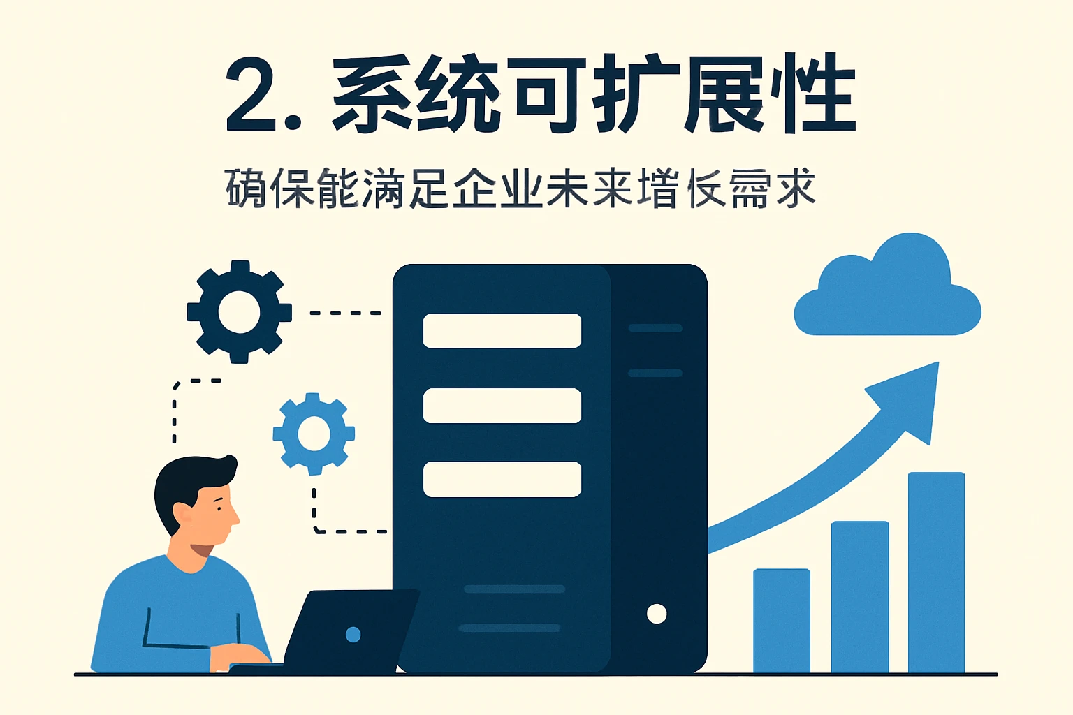 2. 系统可扩展性：确保能满足企业未来增长需求