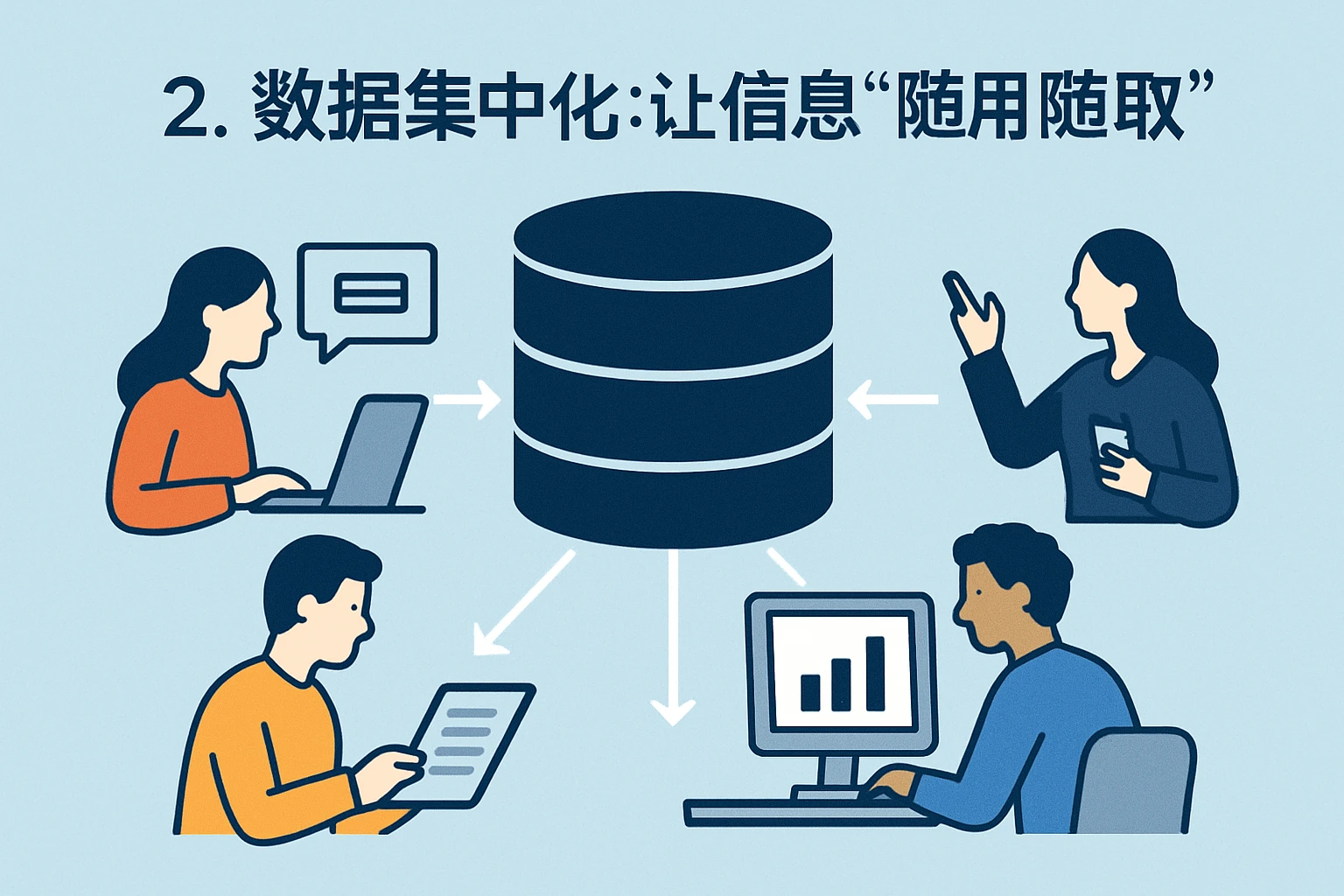 2. 数据集中化：让信息“随用随取”