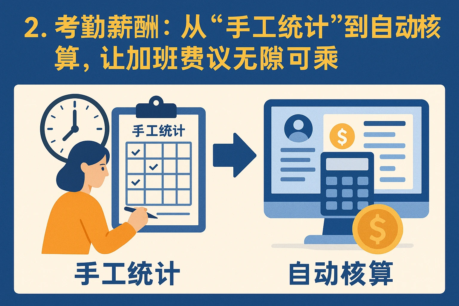 2. 考勤薪酬：从“手工统计”到“自动核算”，让加班费争议无隙可乘