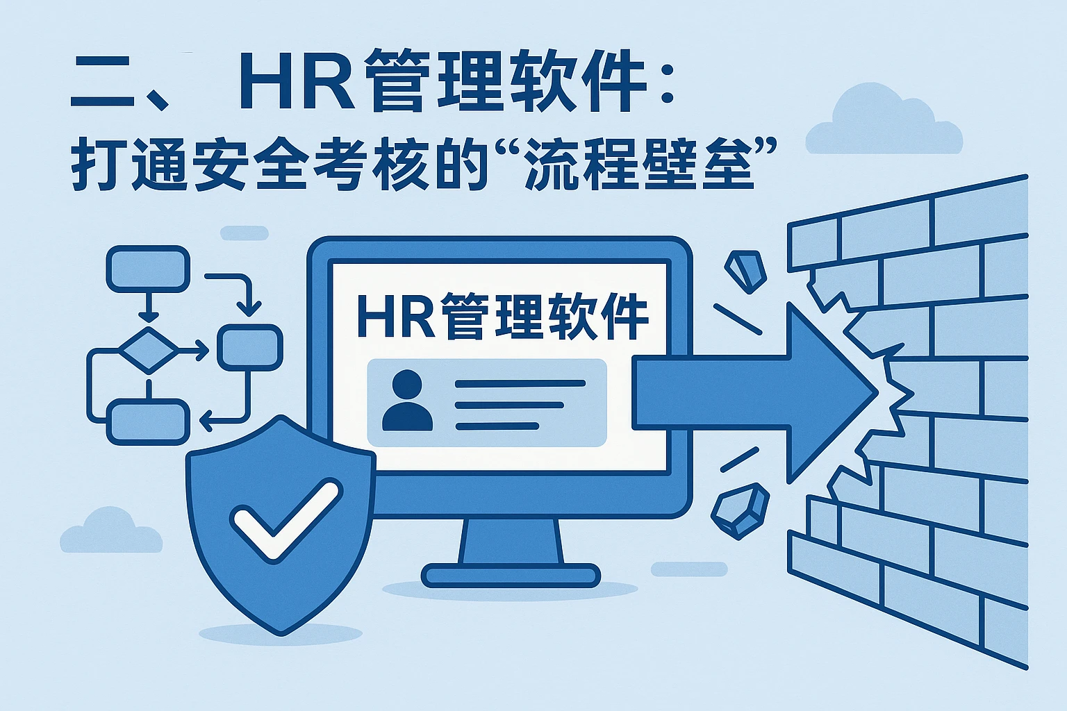 二、HR管理软件：打通安全考核的“流程壁垒”