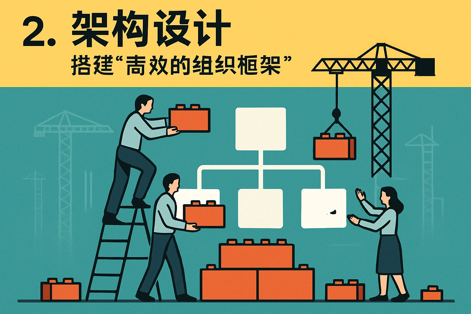 2. 架构设计：搭建“高效的组织框架”