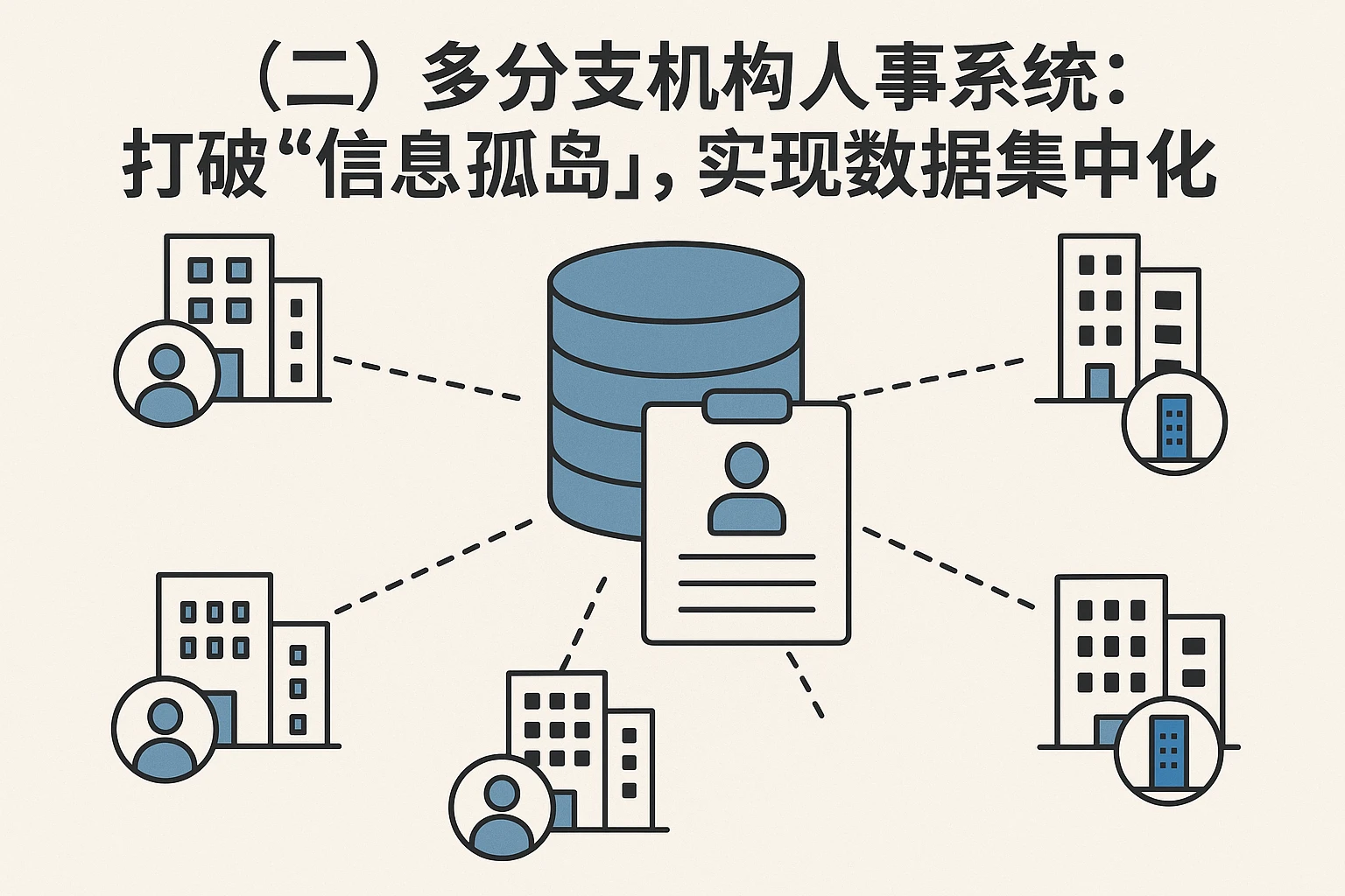 （二）多分支机构人事系统：打破“信息孤岛”，实现数据集中化