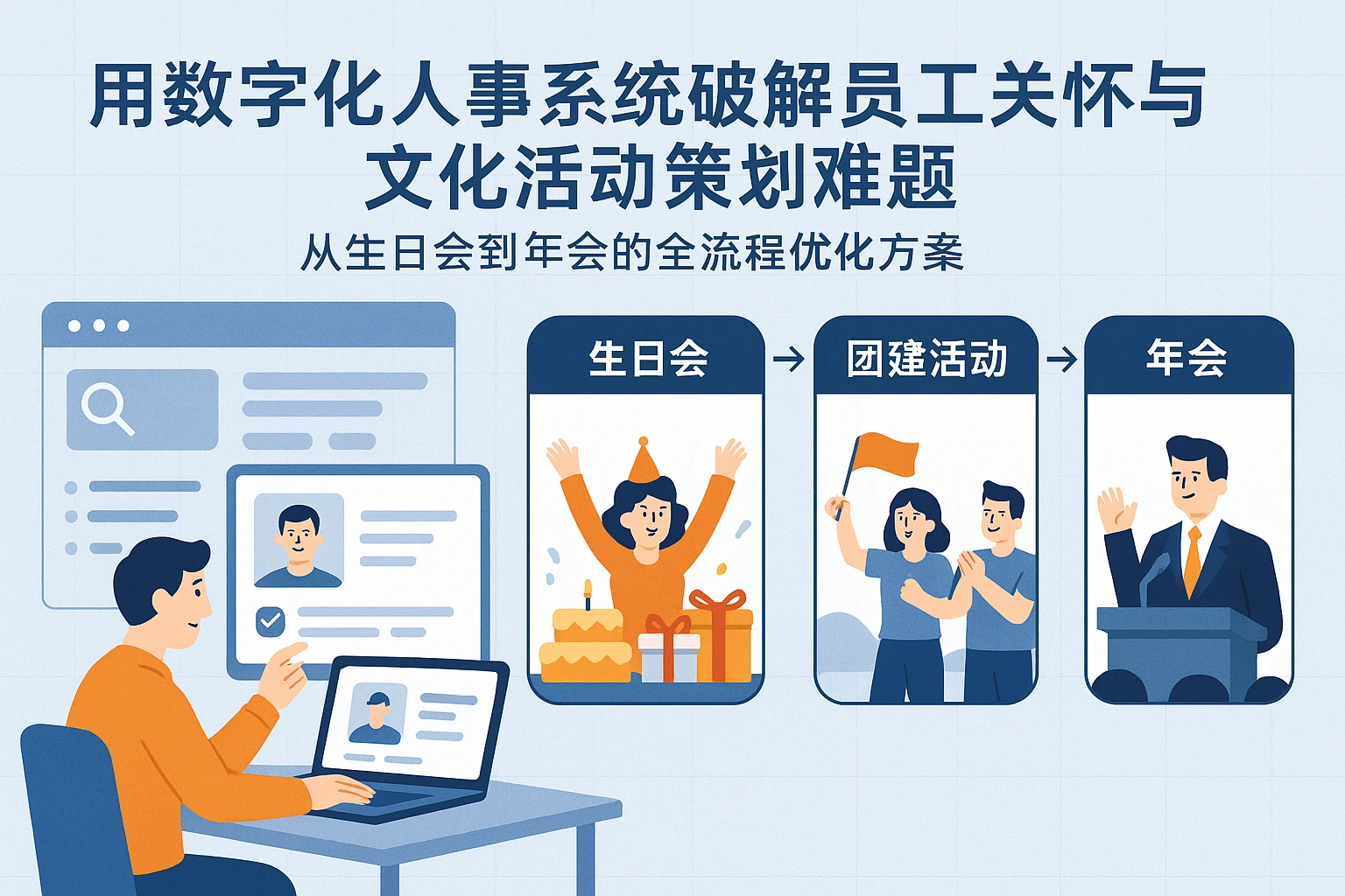 用数字化人事系统破解员工关怀与文化活动策划难题——从生日会到年会的全流程优化方案