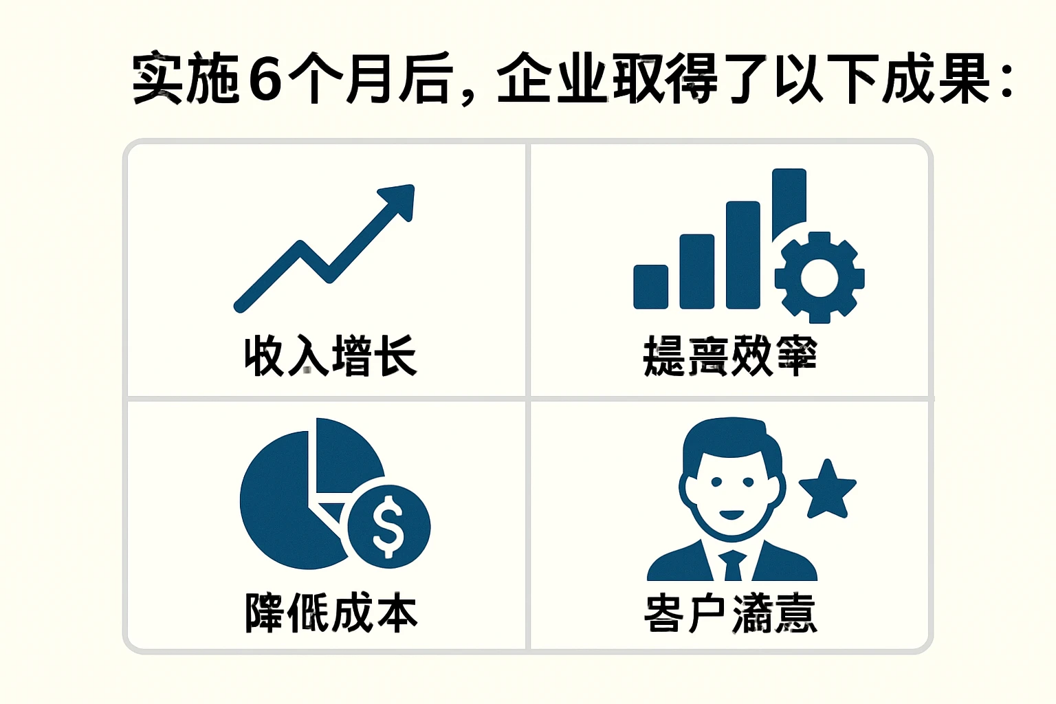 实施6个月后，企业取得了以下成果：