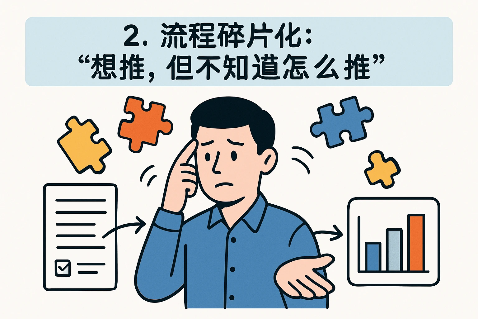 2. 流程碎片化：“想推，但不知道怎么推”