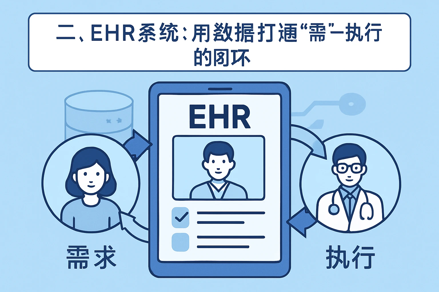 二、EHR系统：用数据打通“需求-执行”的闭环