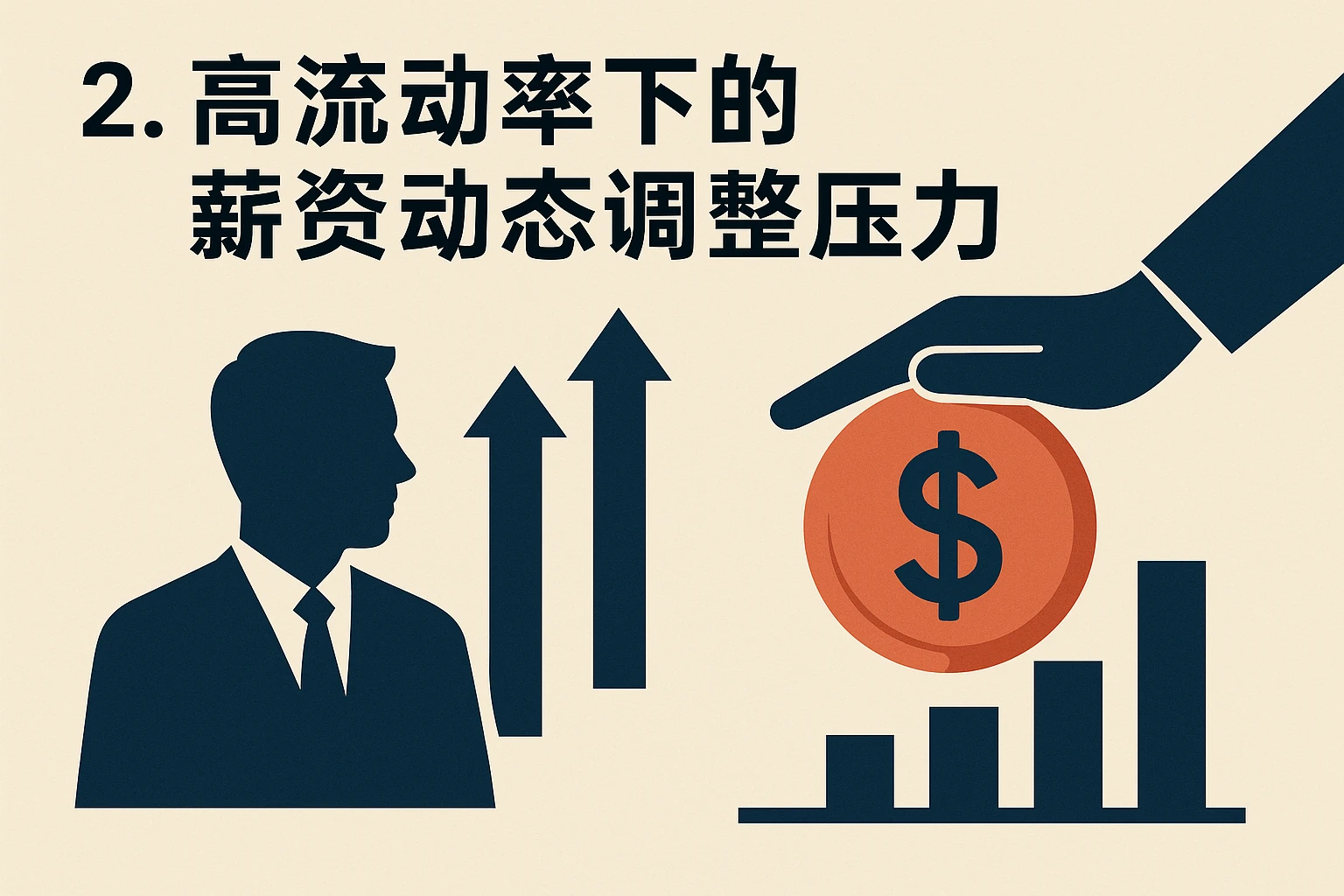 2. 高流动率下的薪资动态调整压力