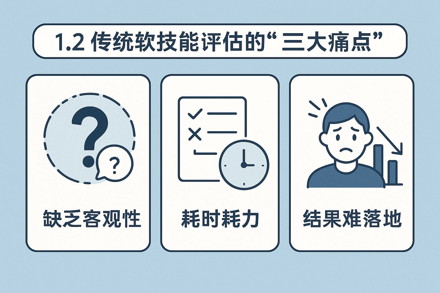 1.2 传统软技能评估的“三大痛点”
