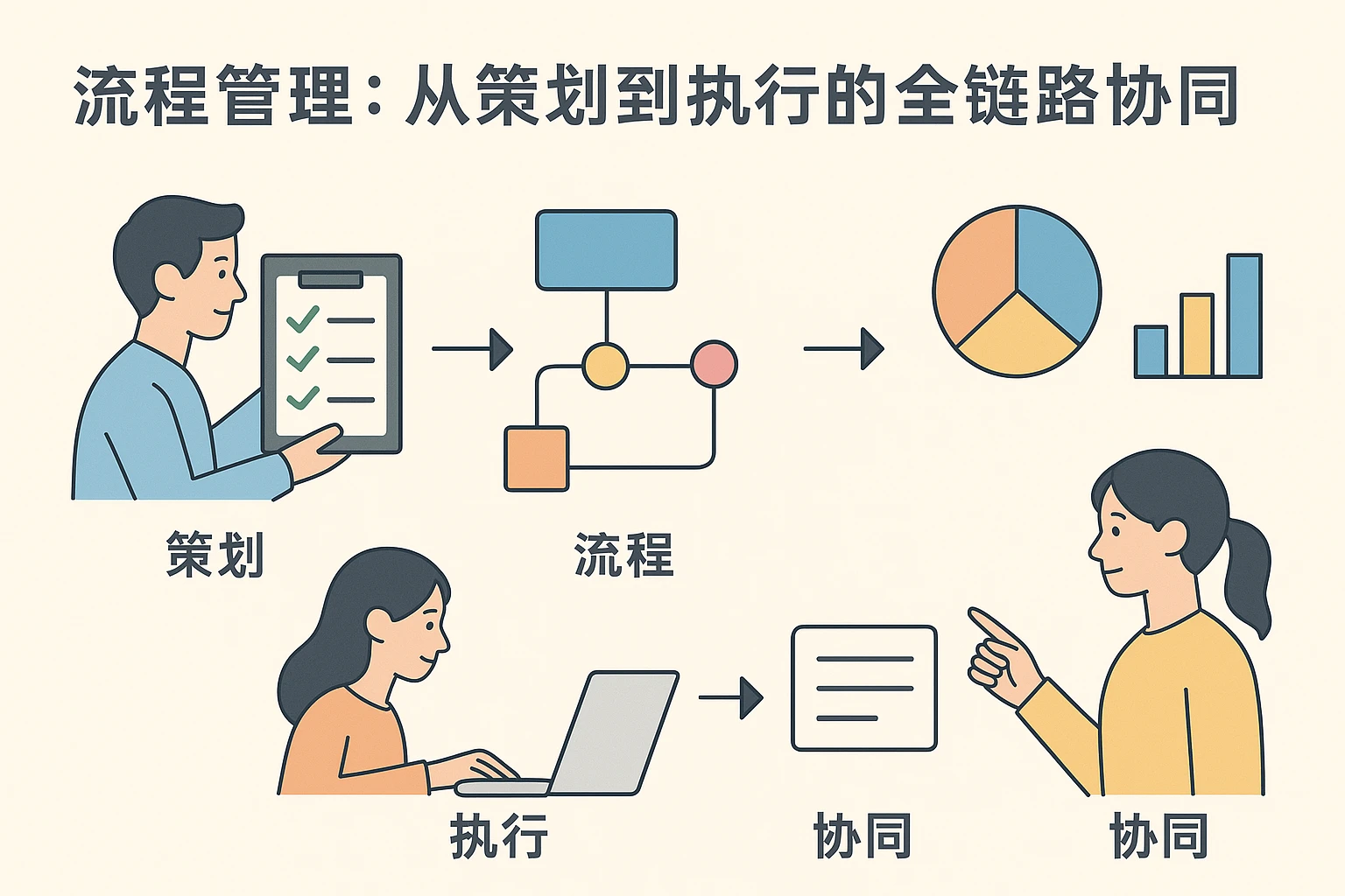 2. 流程管理：从策划到执行的全链路协同