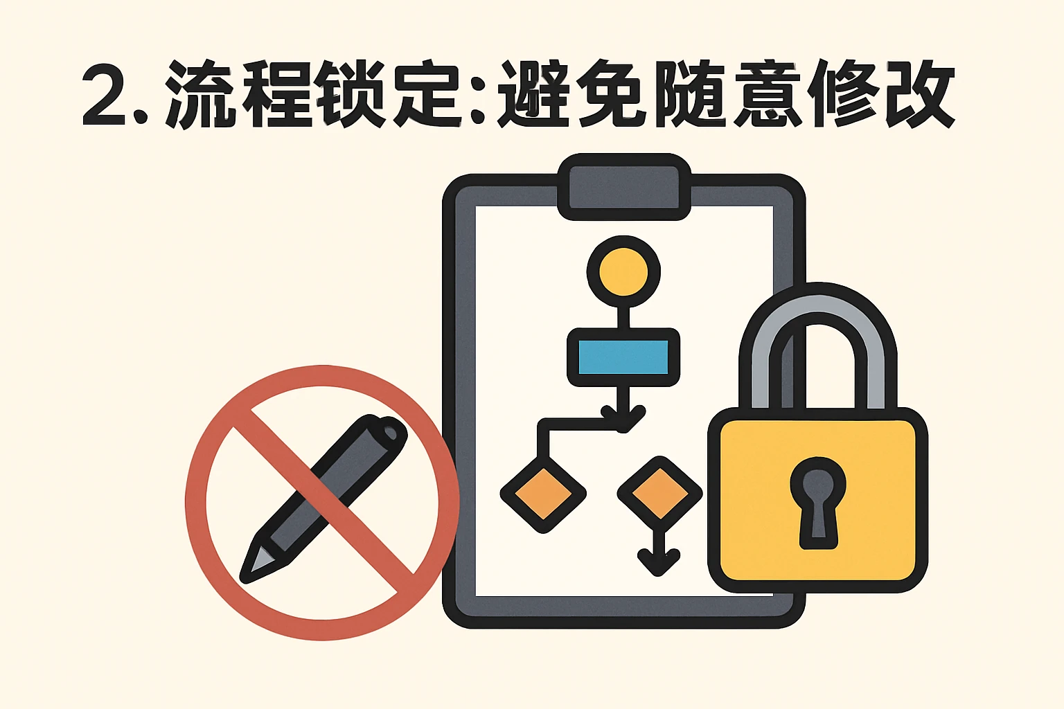 2. 流程锁定：避免随意修改