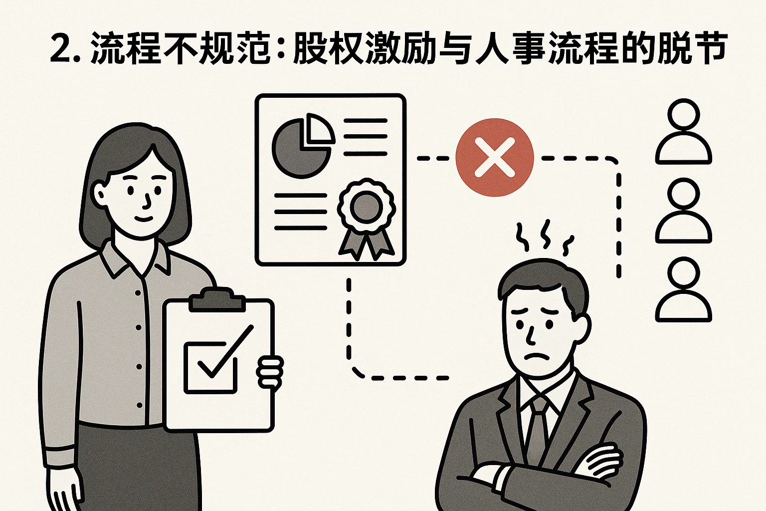 2. 流程不规范：股权激励与人事流程的脱节