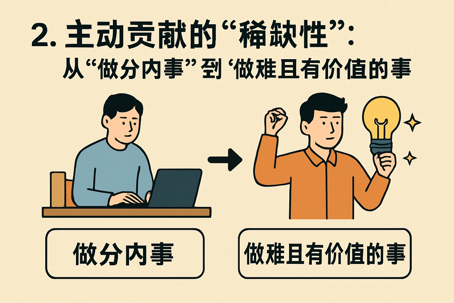 2. 主动贡献的