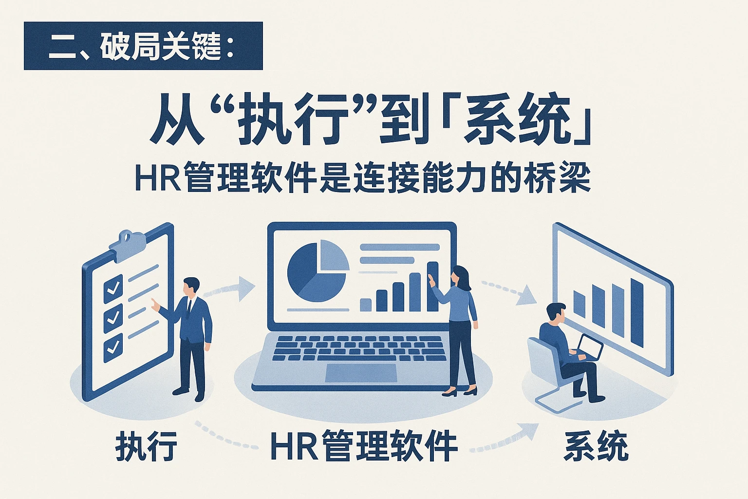 二、破局关键：从“执行”到“系统”，HR管理软件是连接能力的桥梁
