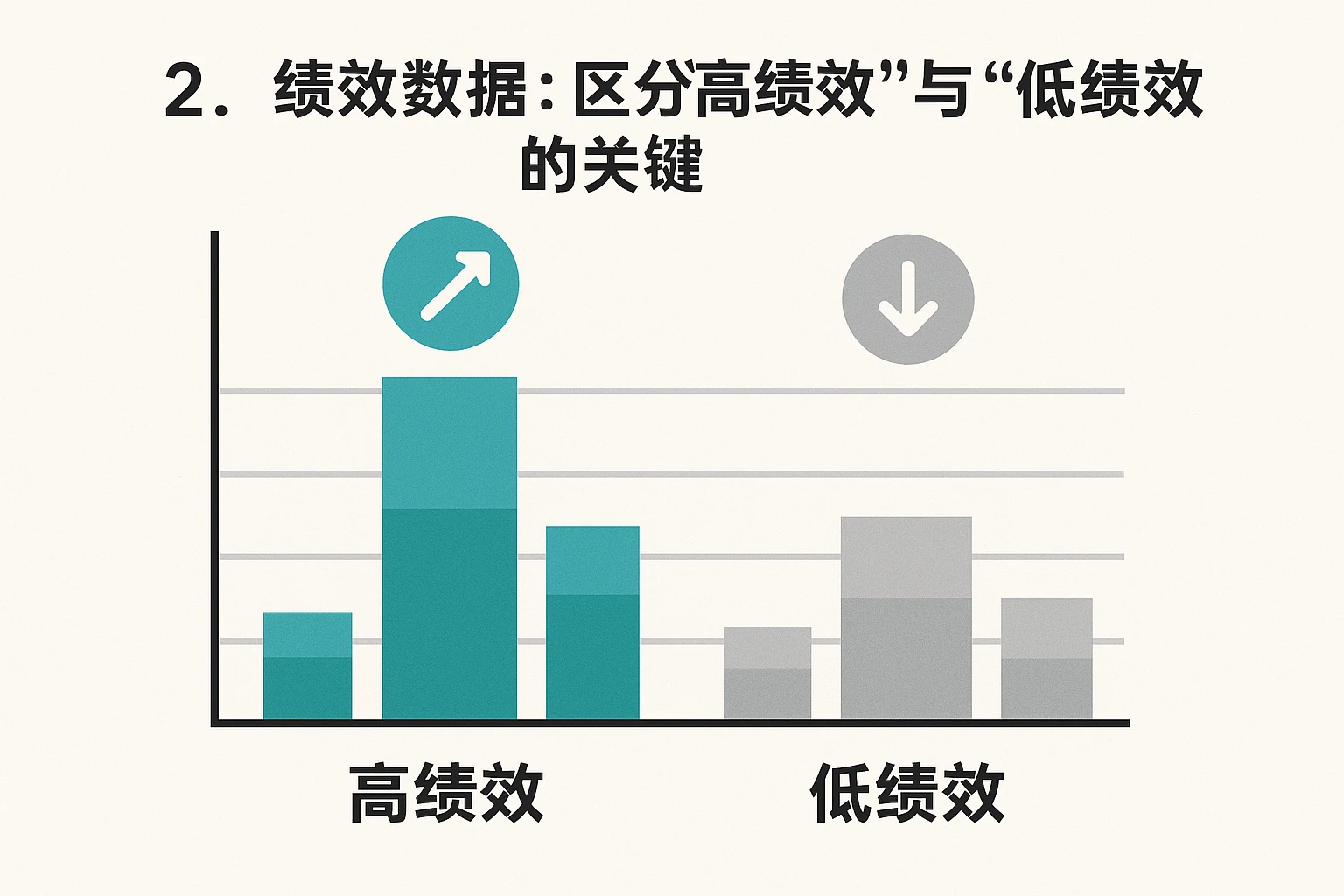 2. 绩效数据：区分“高绩效”与“低绩效”的关键