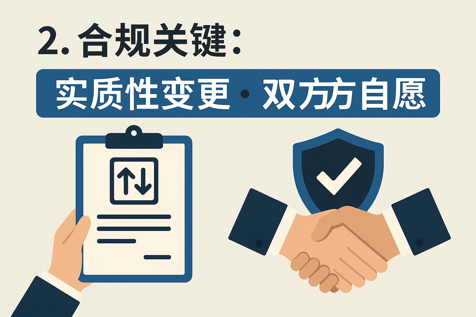 2. 合规关键：“实质性变更”与“双方自愿”