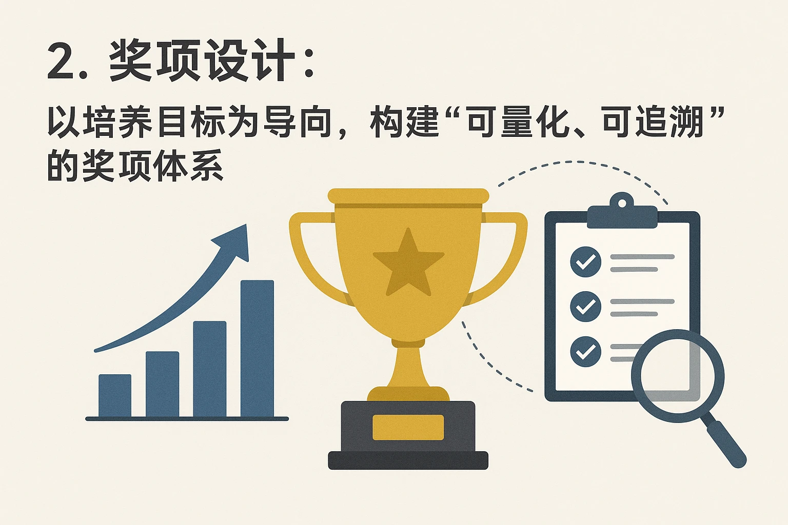 2. 奖项设计：以培养目标为导向，构建“可量化、可追溯”的奖项体系