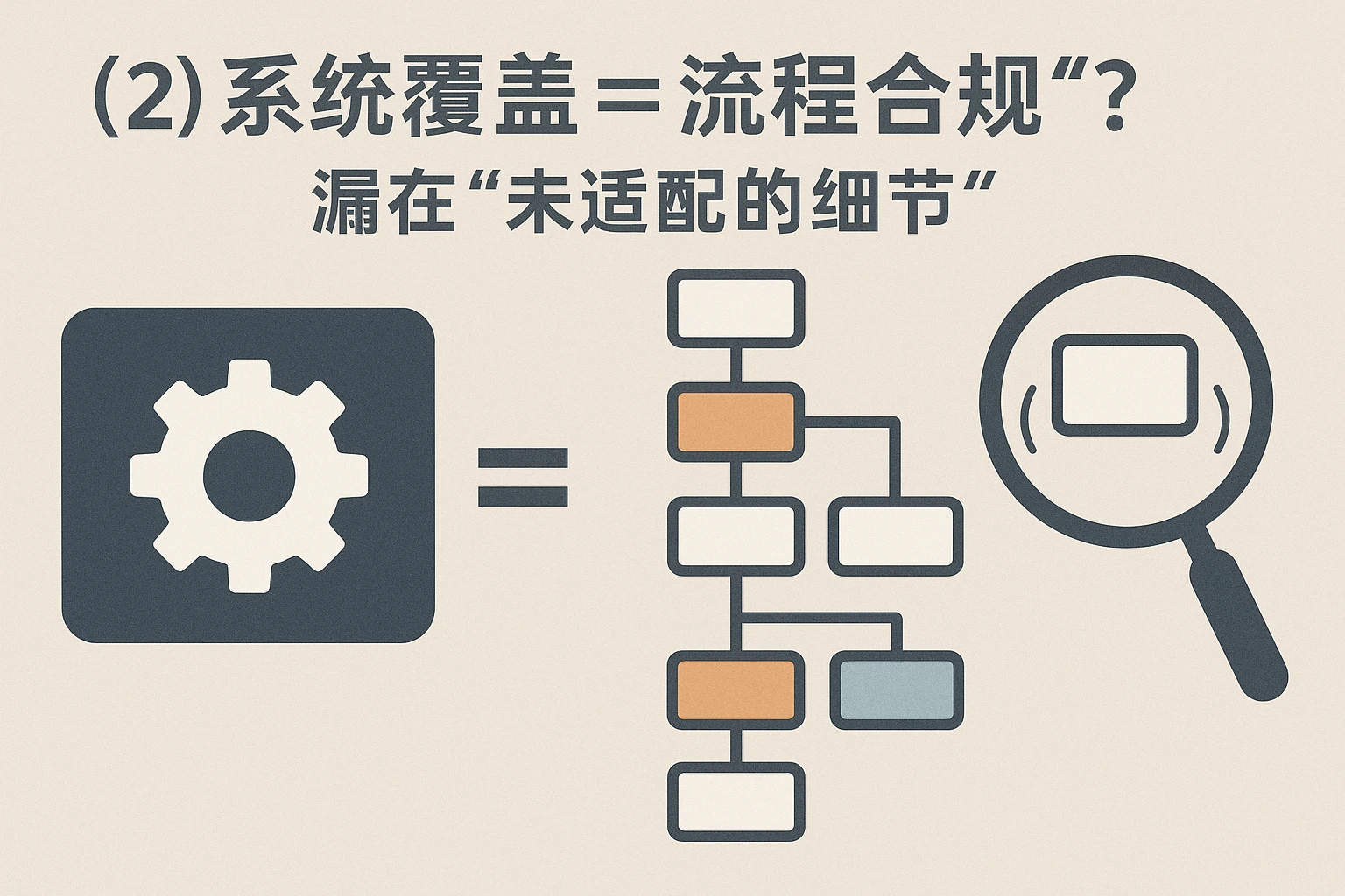 （2）“系统覆盖=流程合规”？漏在“未适配的细节”