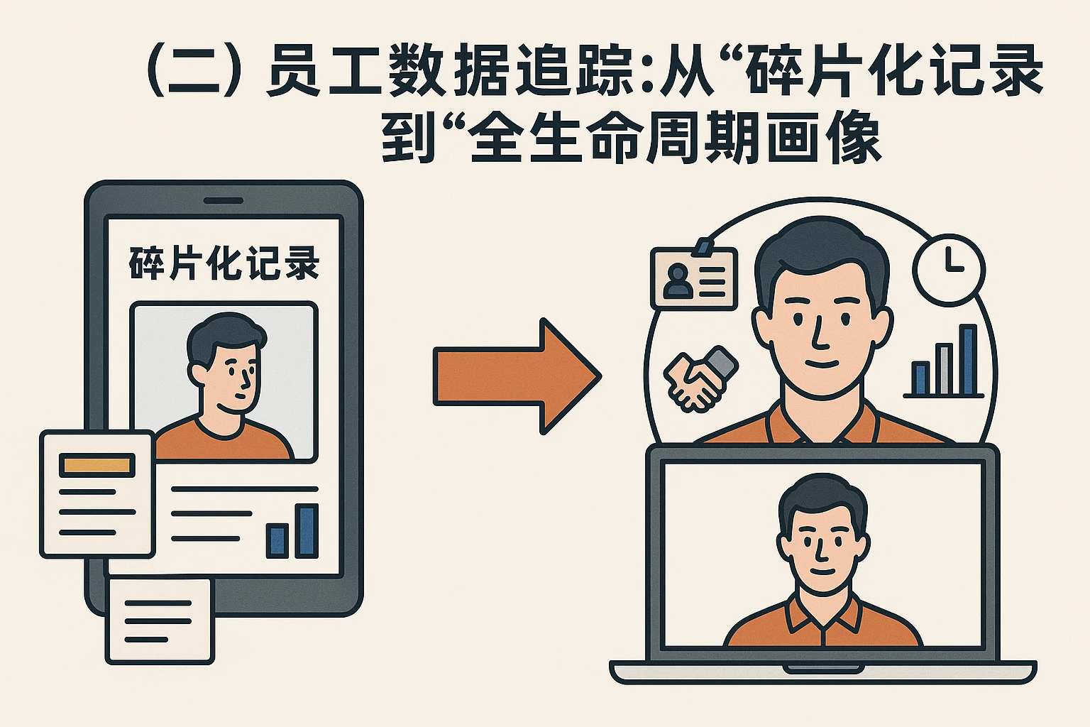 （二）员工数据追踪：从“碎片化记录”到“全生命周期画像”