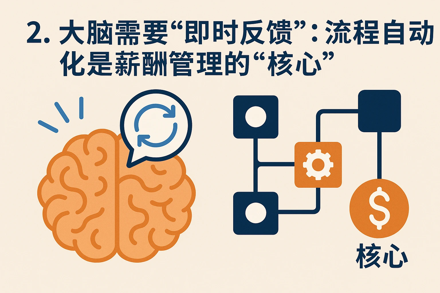 2. 大脑需要“即时反馈”：流程自动化是薪酬管理的“核心”