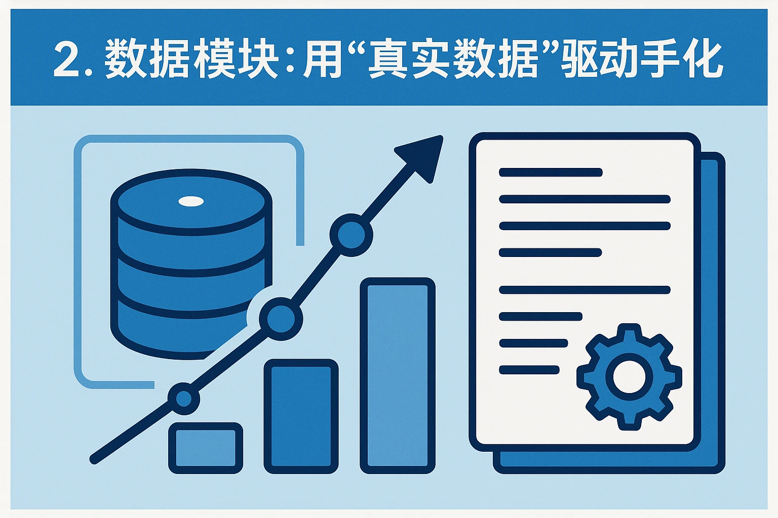2. 数据模块：用“真实数据”驱动手册优化