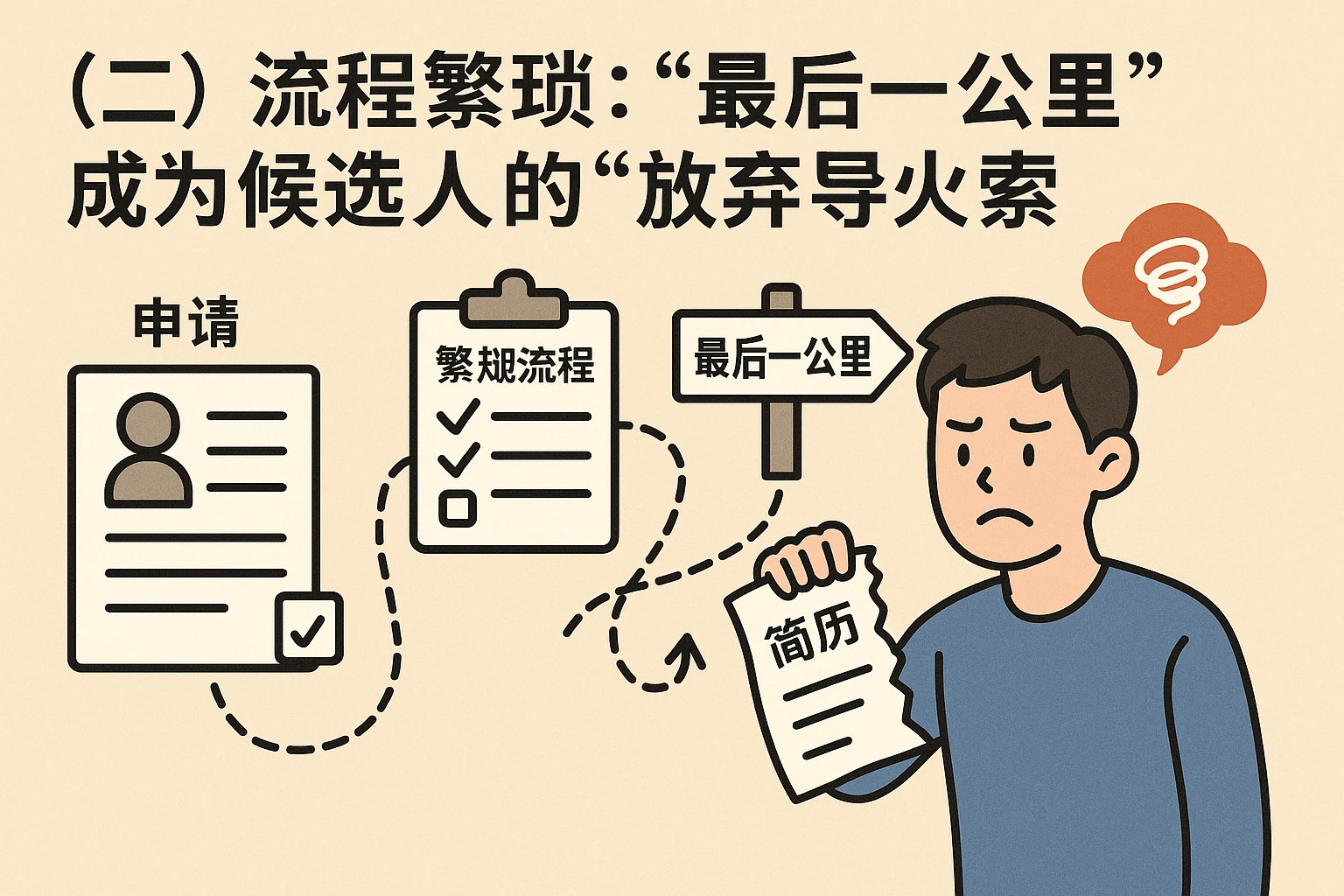 （二）流程繁琐：“最后一公里”成为候选人的“放弃导火索”