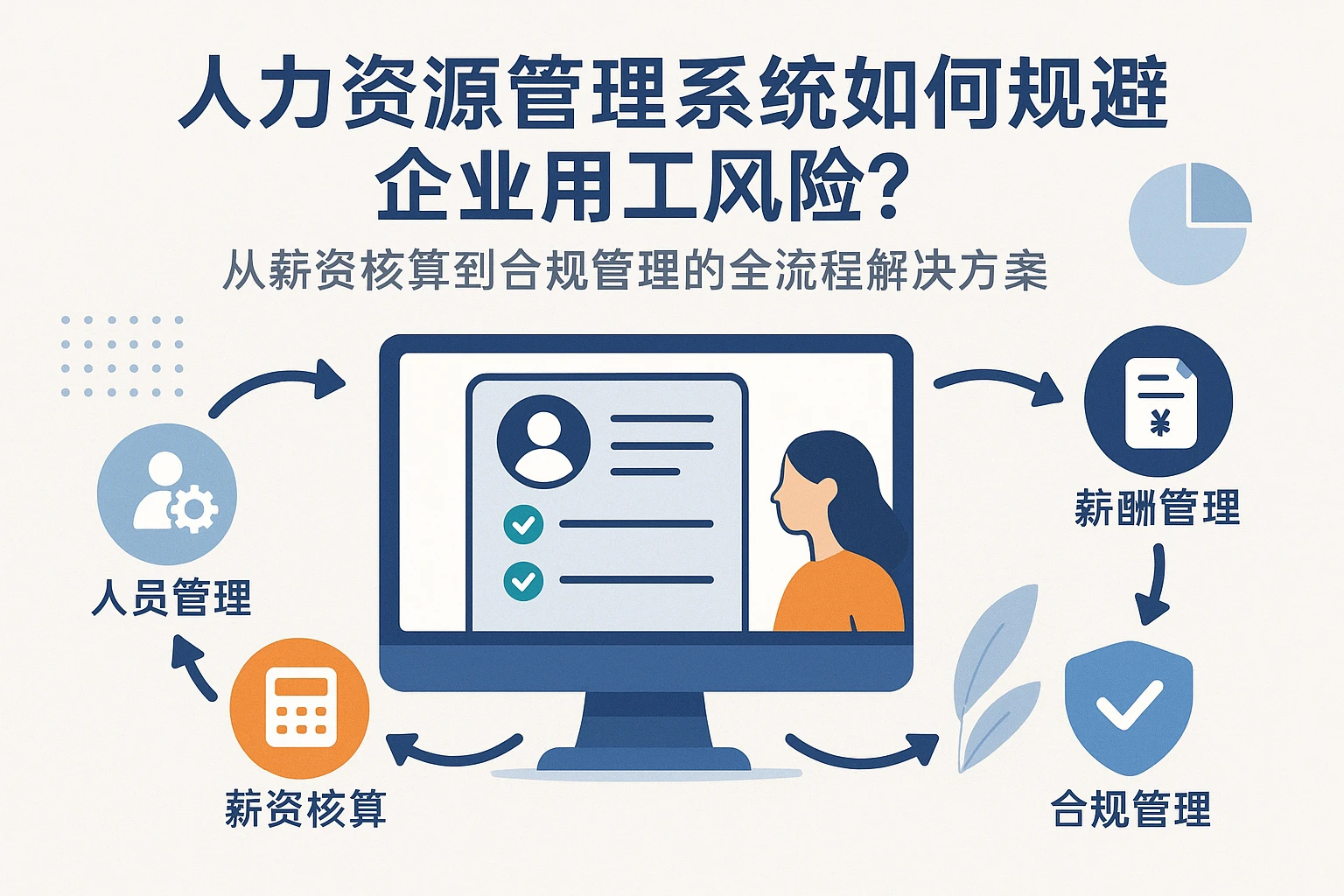 人力资源管理系统如何规避企业用工风险？从薪资核算到合规管理的全流程解决方案
