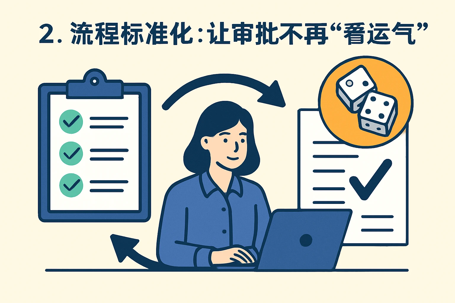 2. 流程标准化：让审批不再“看运气”