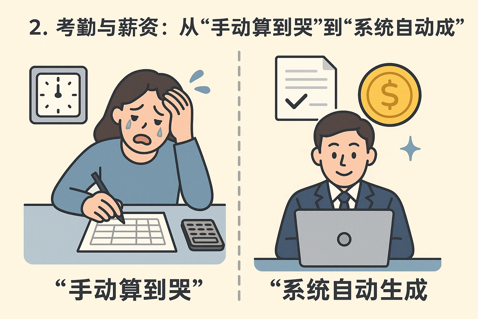 2. 考勤与薪资：从“手动算到哭”到“系统自动生成”
