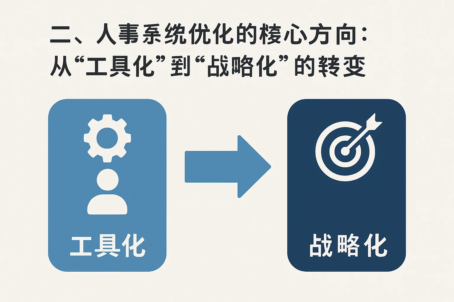 二、人事系统优化的核心方向：从“工具化”到“战略化”的转变