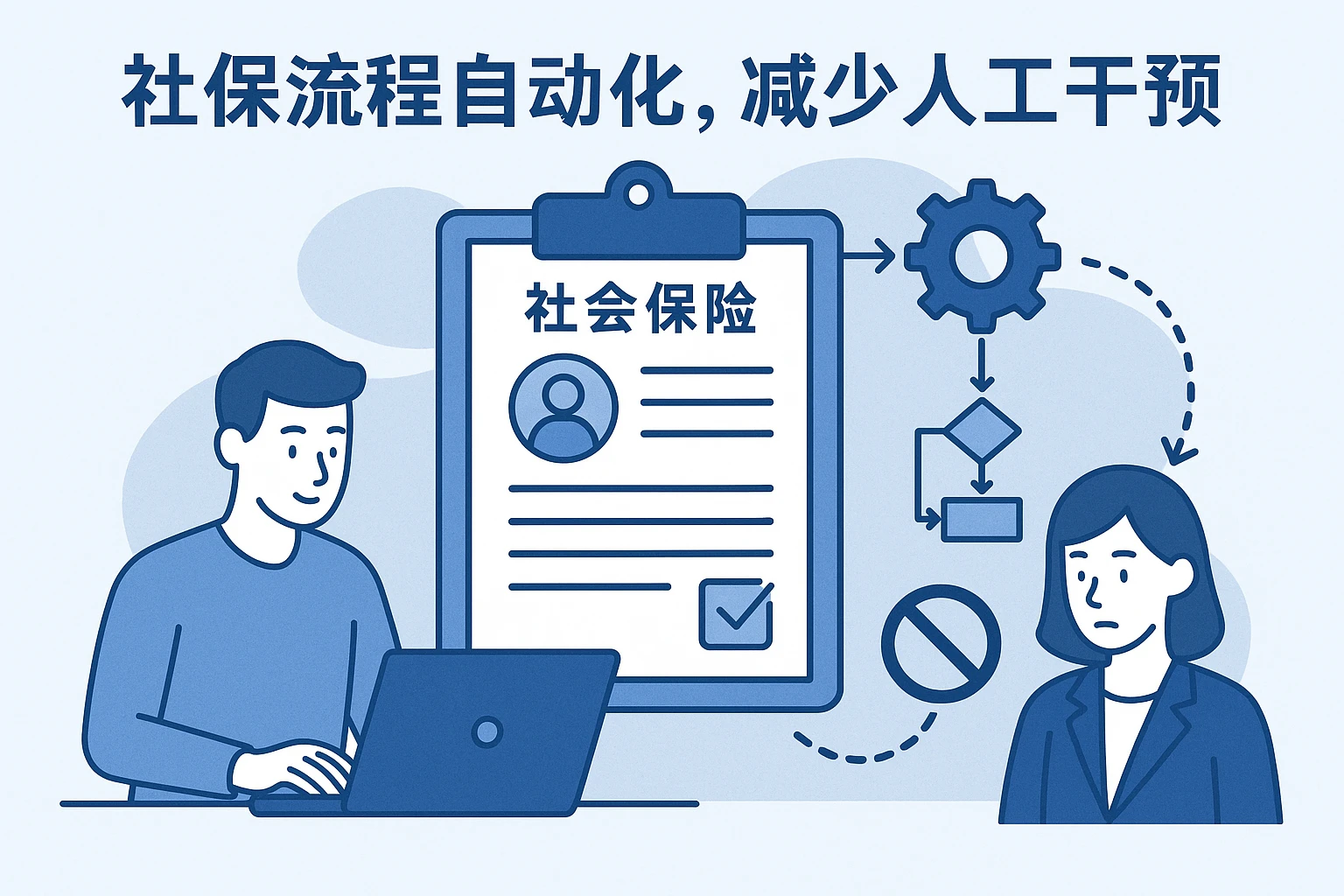 2. 社保流程自动化，减少人工干预