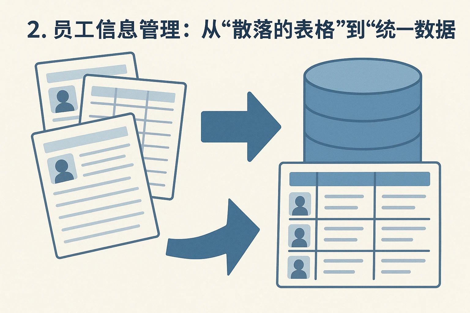 2. 员工信息管理：从“散落的表格”到“统一数据库”