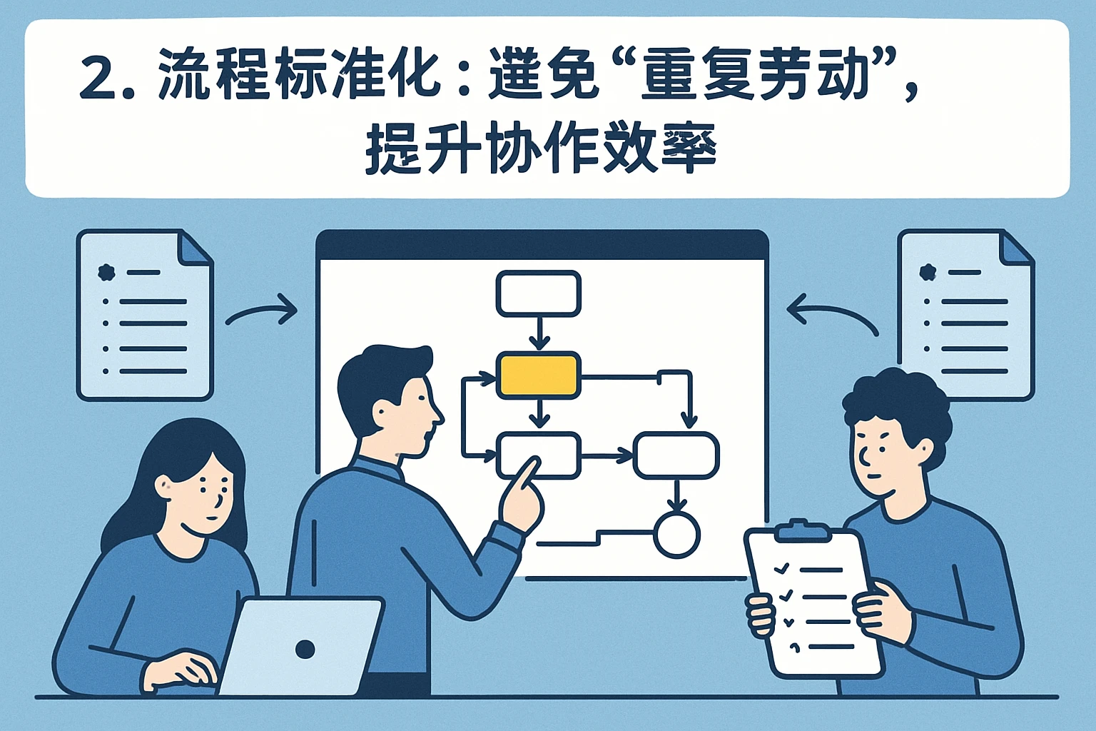 2. 流程标准化：避免“重复劳动”，提升协作效率