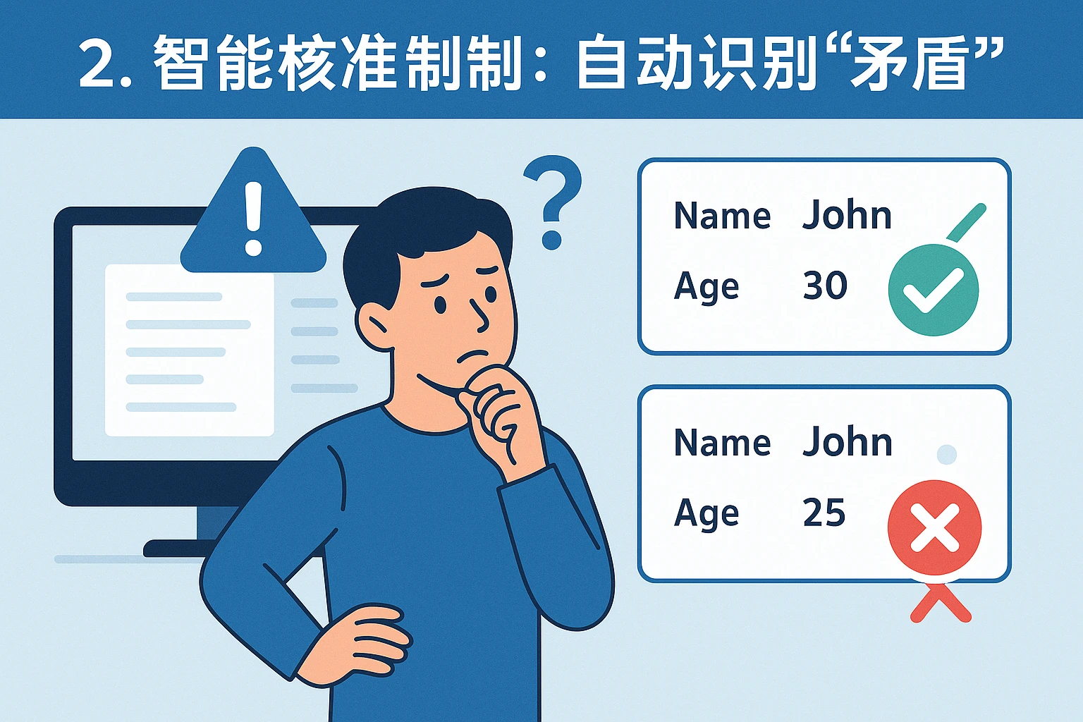 2. 智能校验机制：自动识别“矛盾数据”