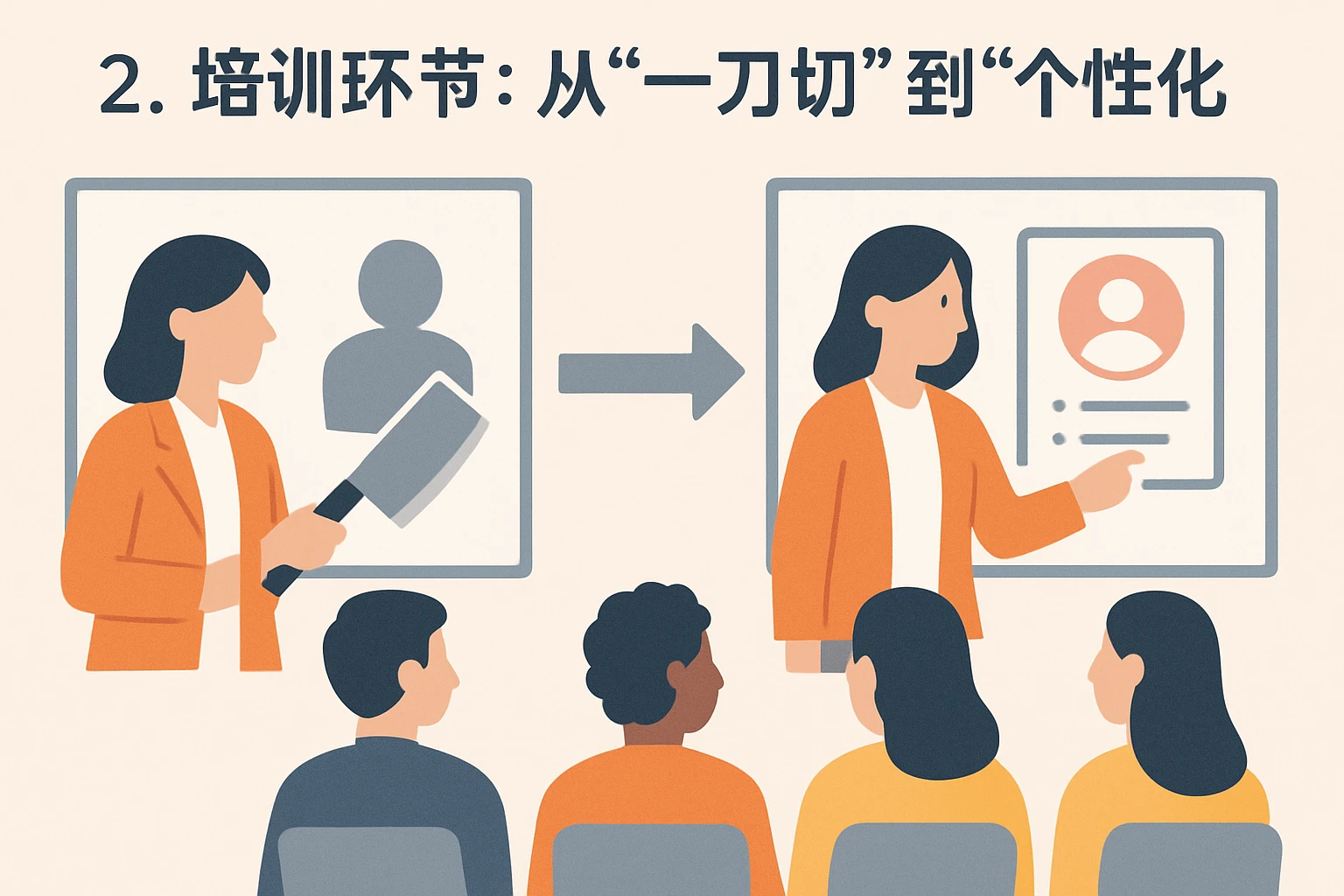2. 培训环节：从“一刀切”到“个性化”