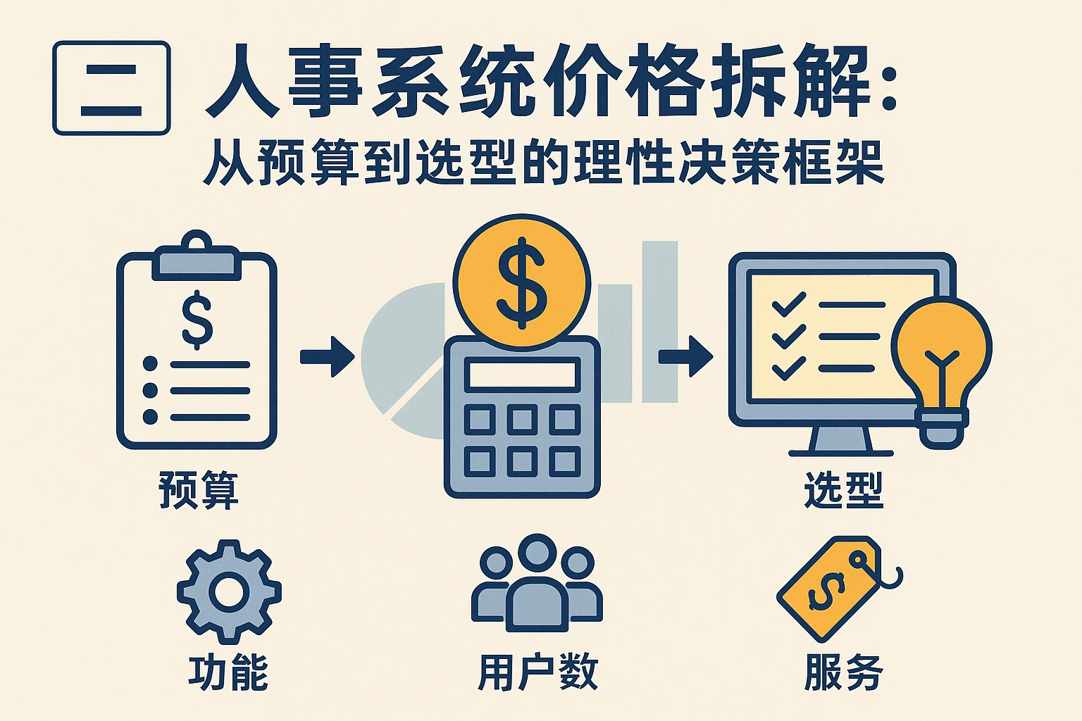 二、人事系统价格拆解：从预算到选型的理性决策框架