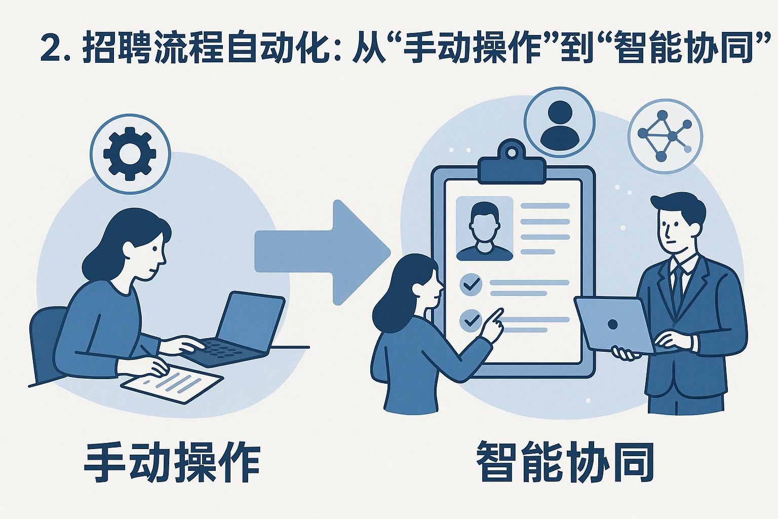 2. 招聘流程自动化：从“手动操作”到“智能协同”