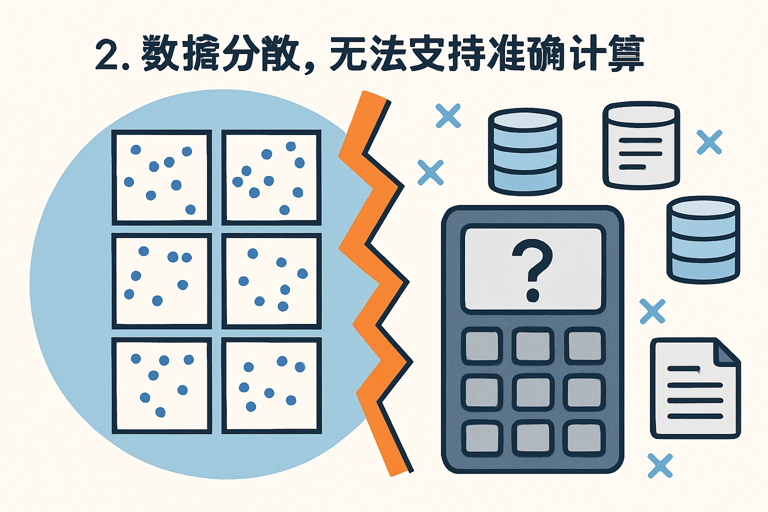 2. 数据分散，无法支持准确计算