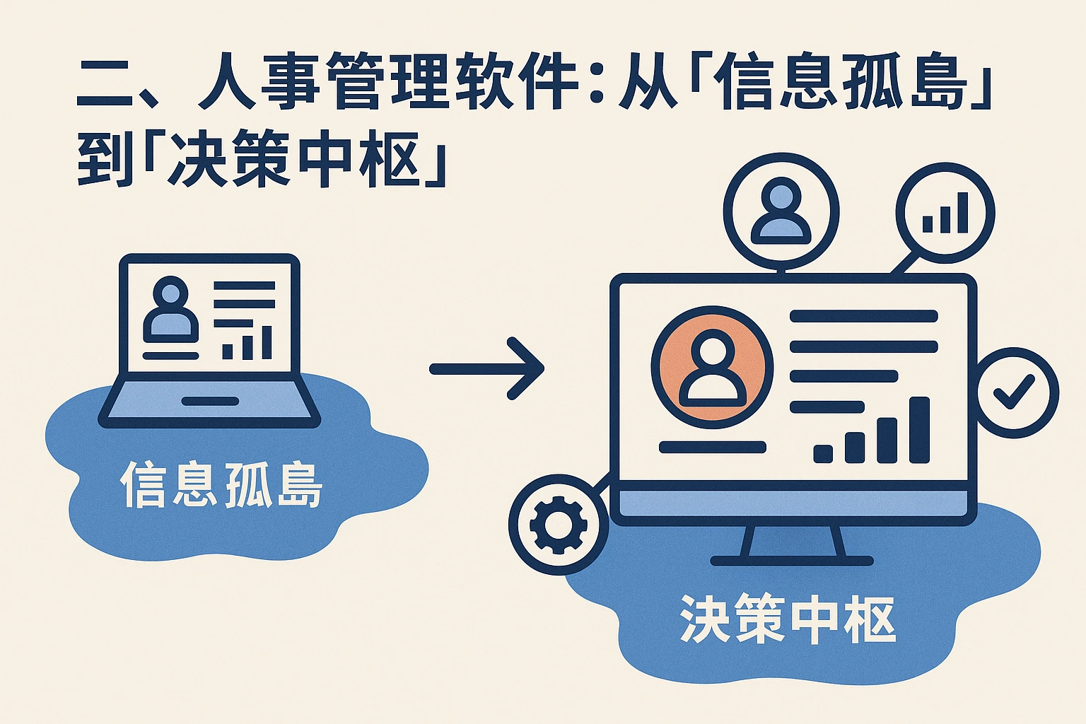 二、人事管理软件：从“信息孤岛”到“决策中枢”
