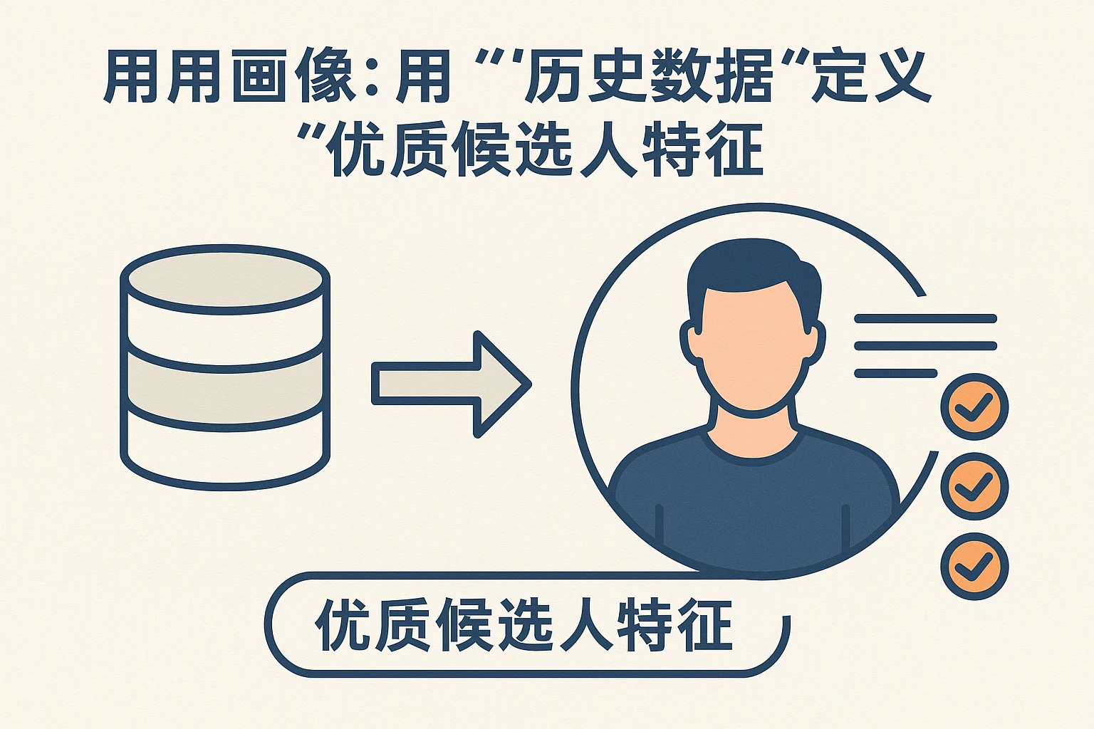 2. 用户画像：用“历史数据”定义“优质候选人特征”