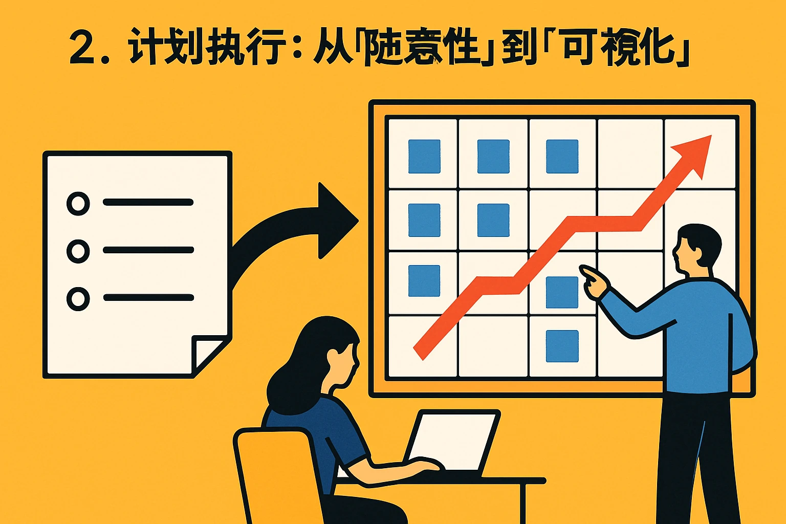 2. 计划执行：从“随意性”到“可视化”