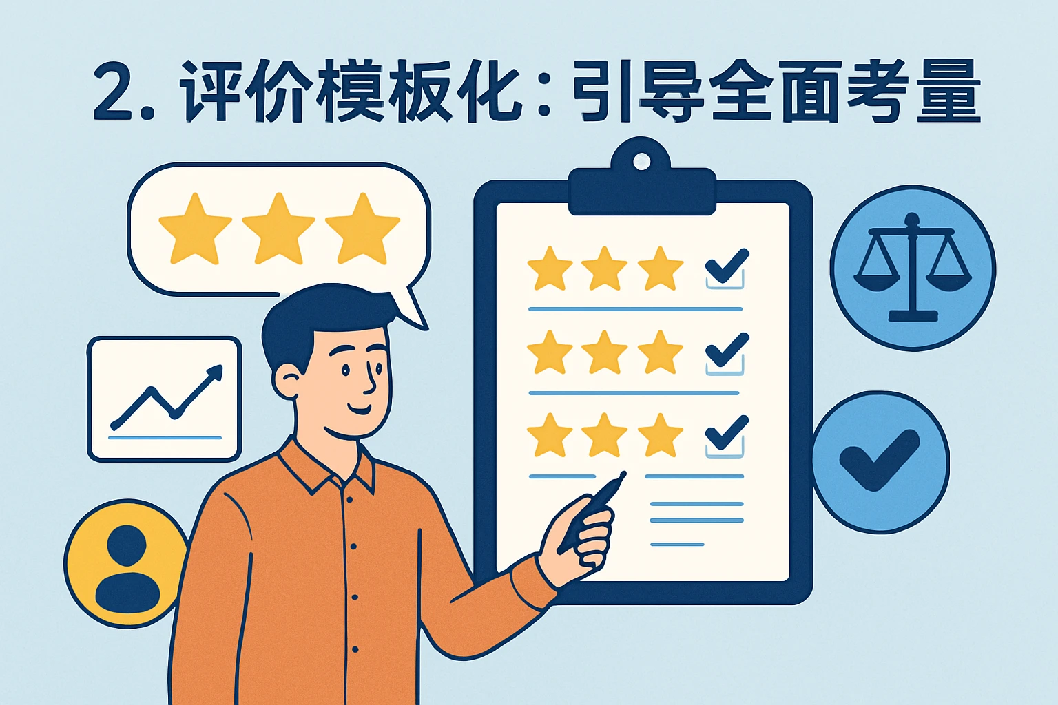 2. 评价模板化：引导全面考量