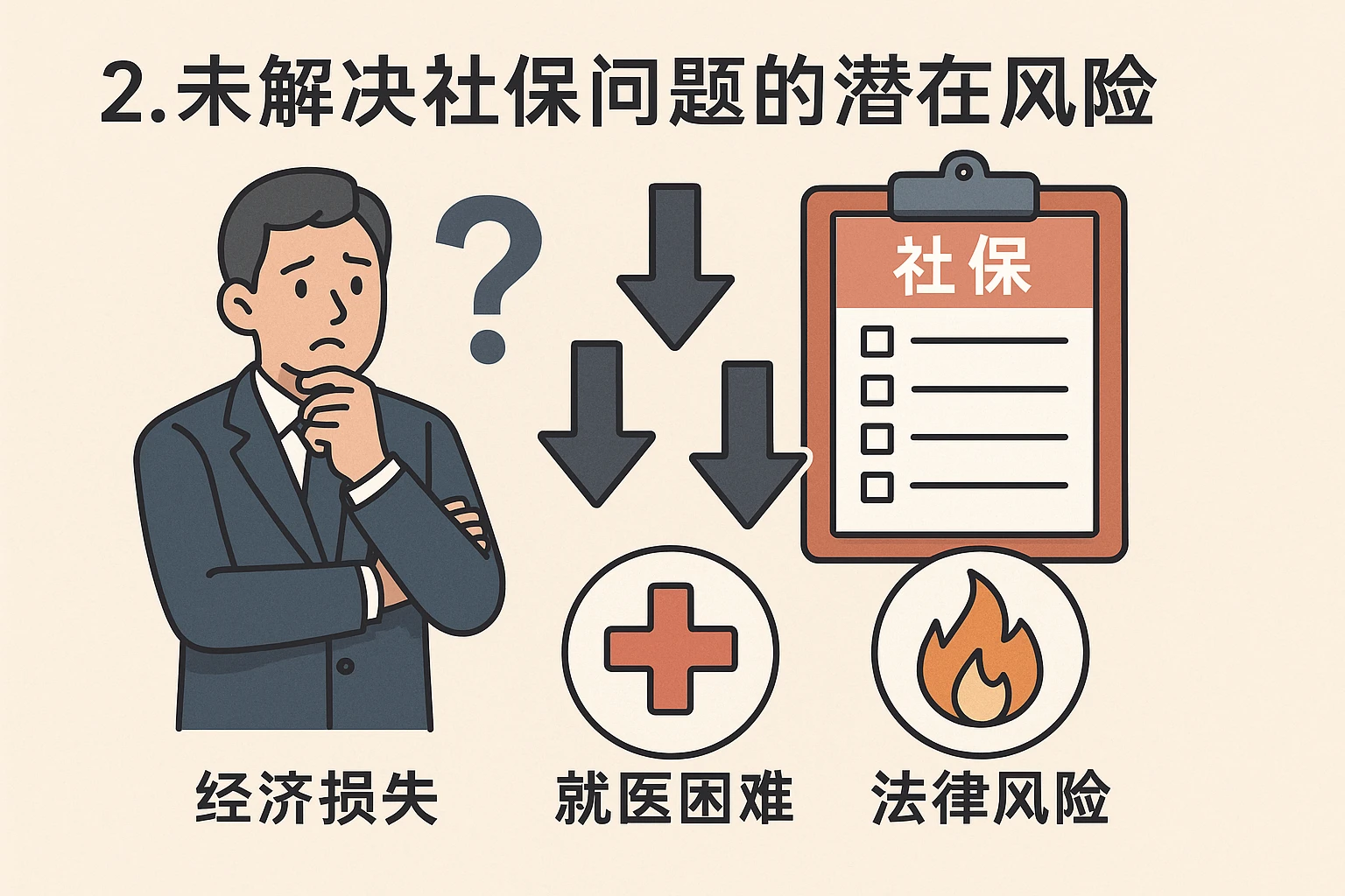 2. 未解决社保问题的潜在风险